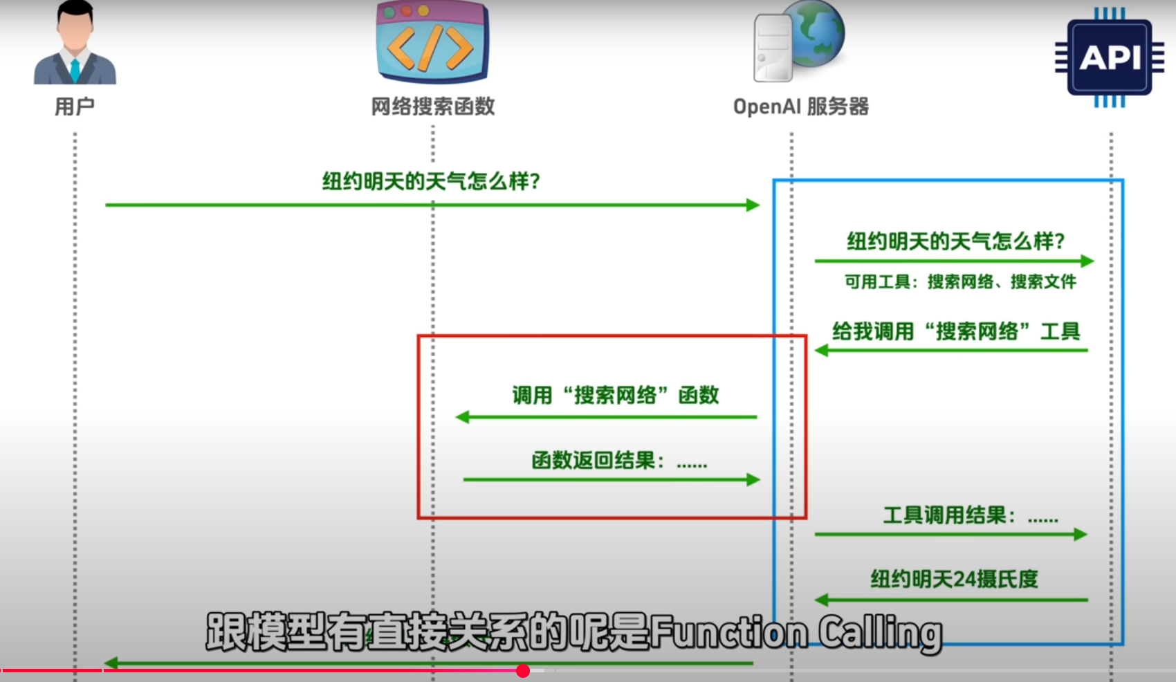 Function Calling