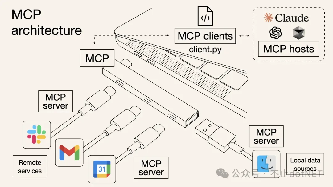 MCP 架构