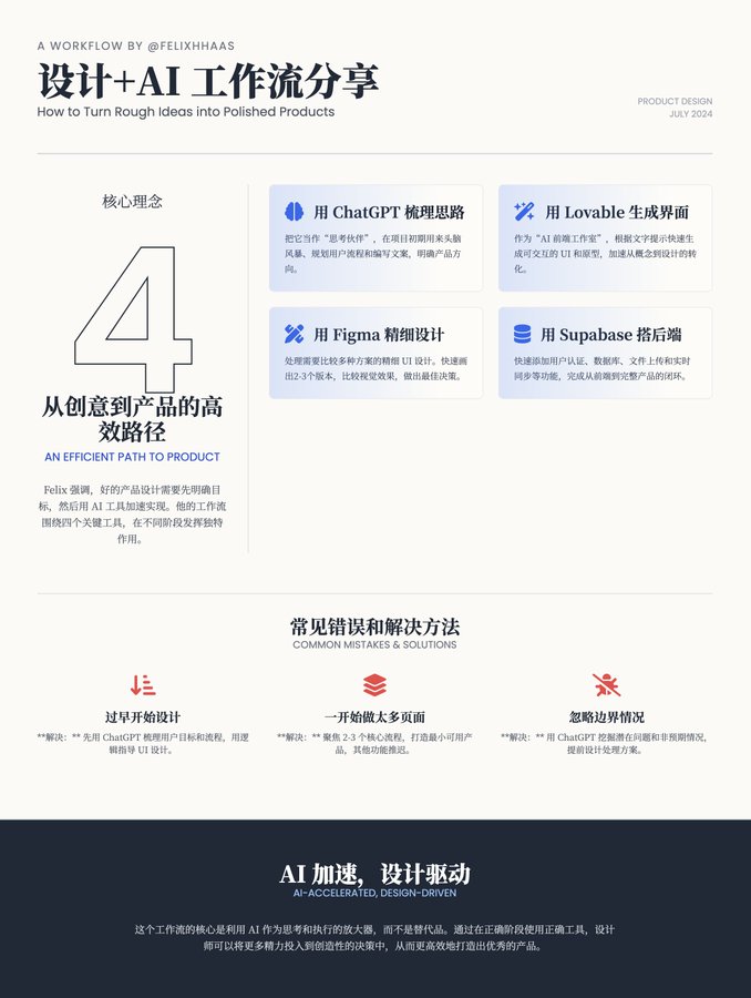 ai workflow