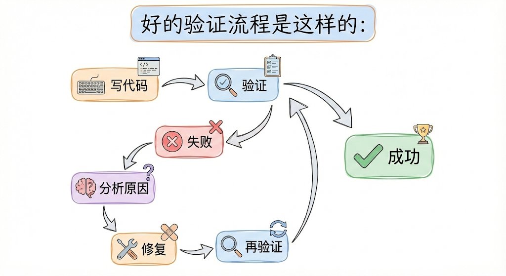 好的验证流程