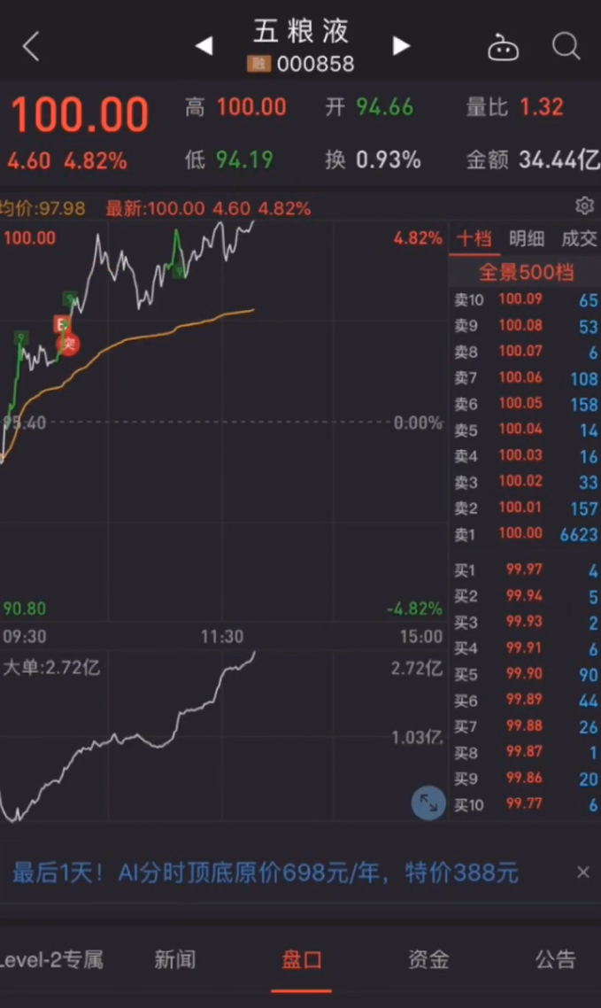 Level-2行情数据UI